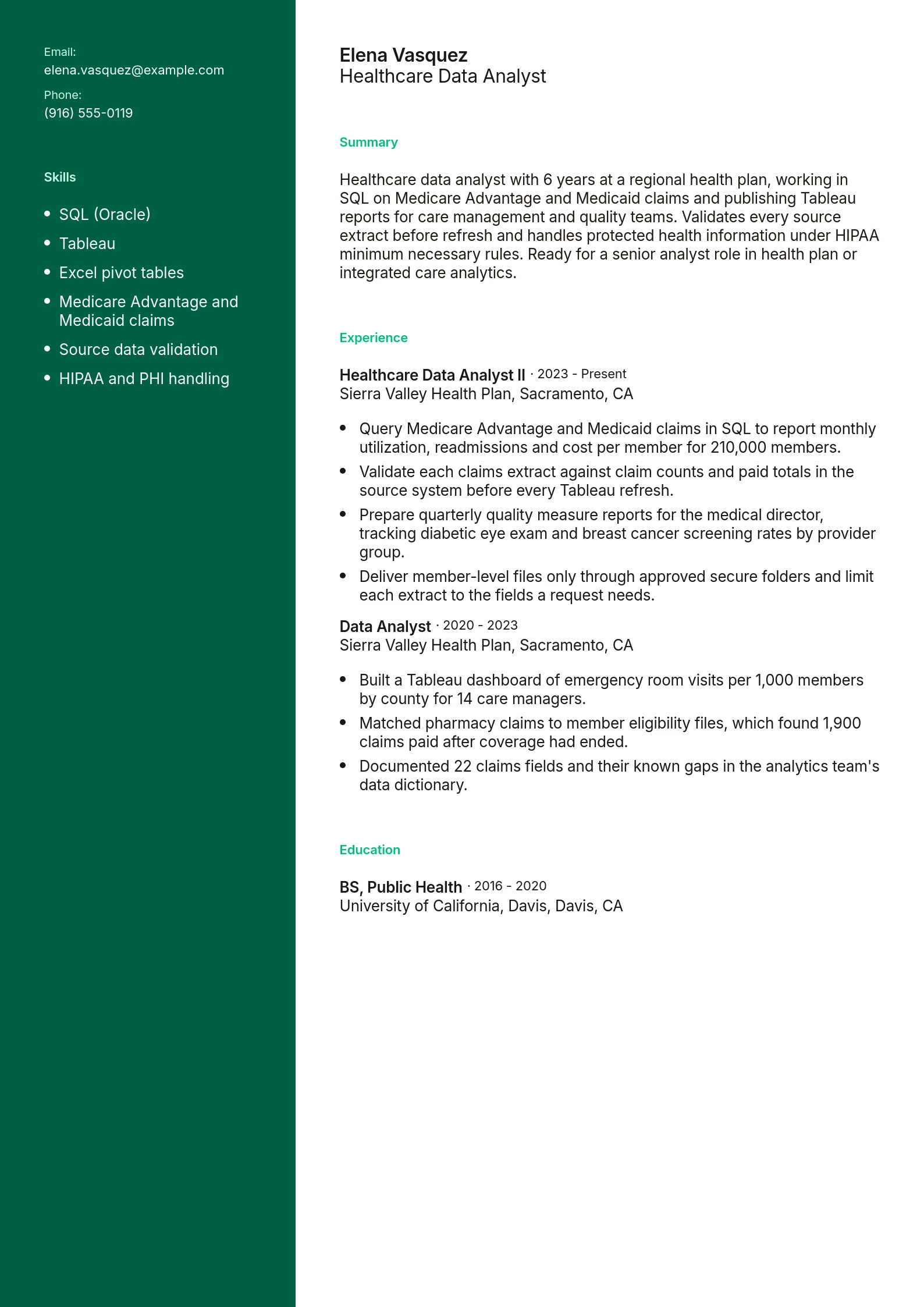Healthcare Data Analyst