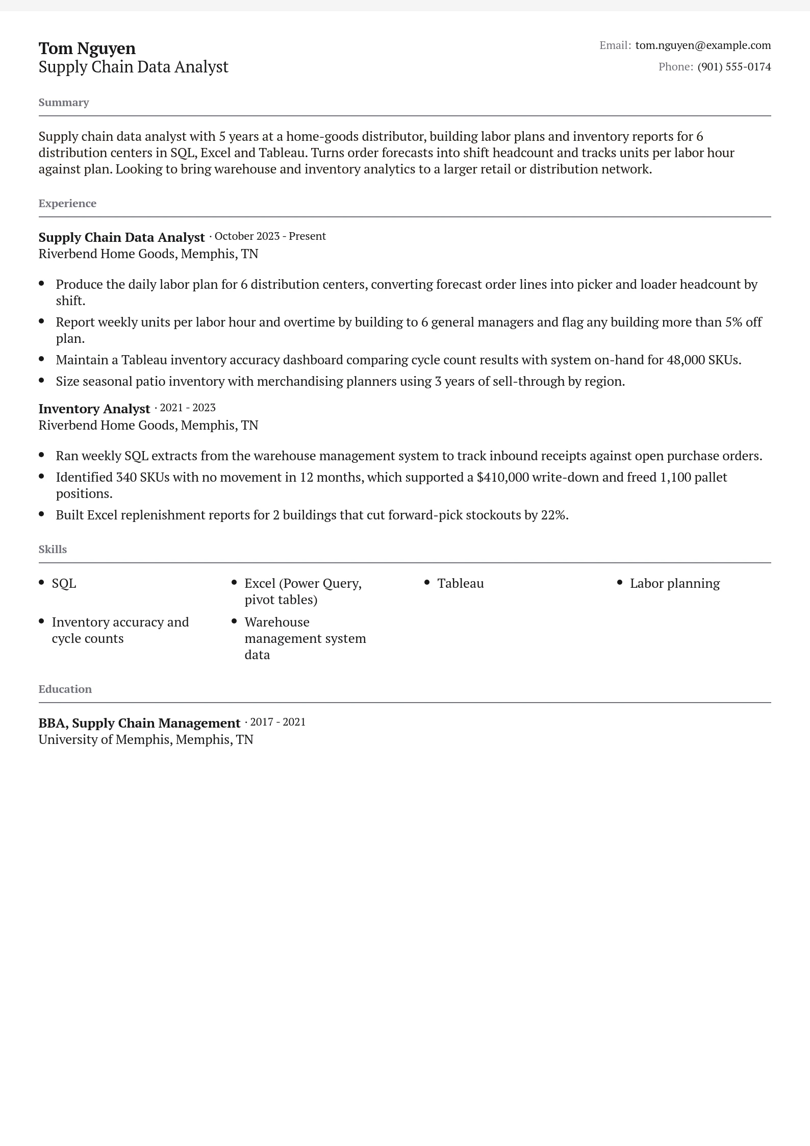 Supply Chain Data Analyst