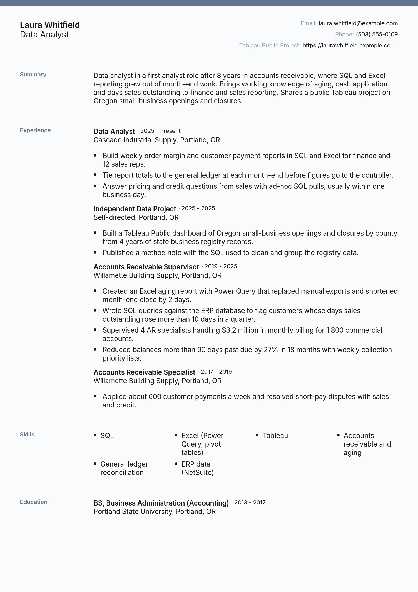 Data Analyst