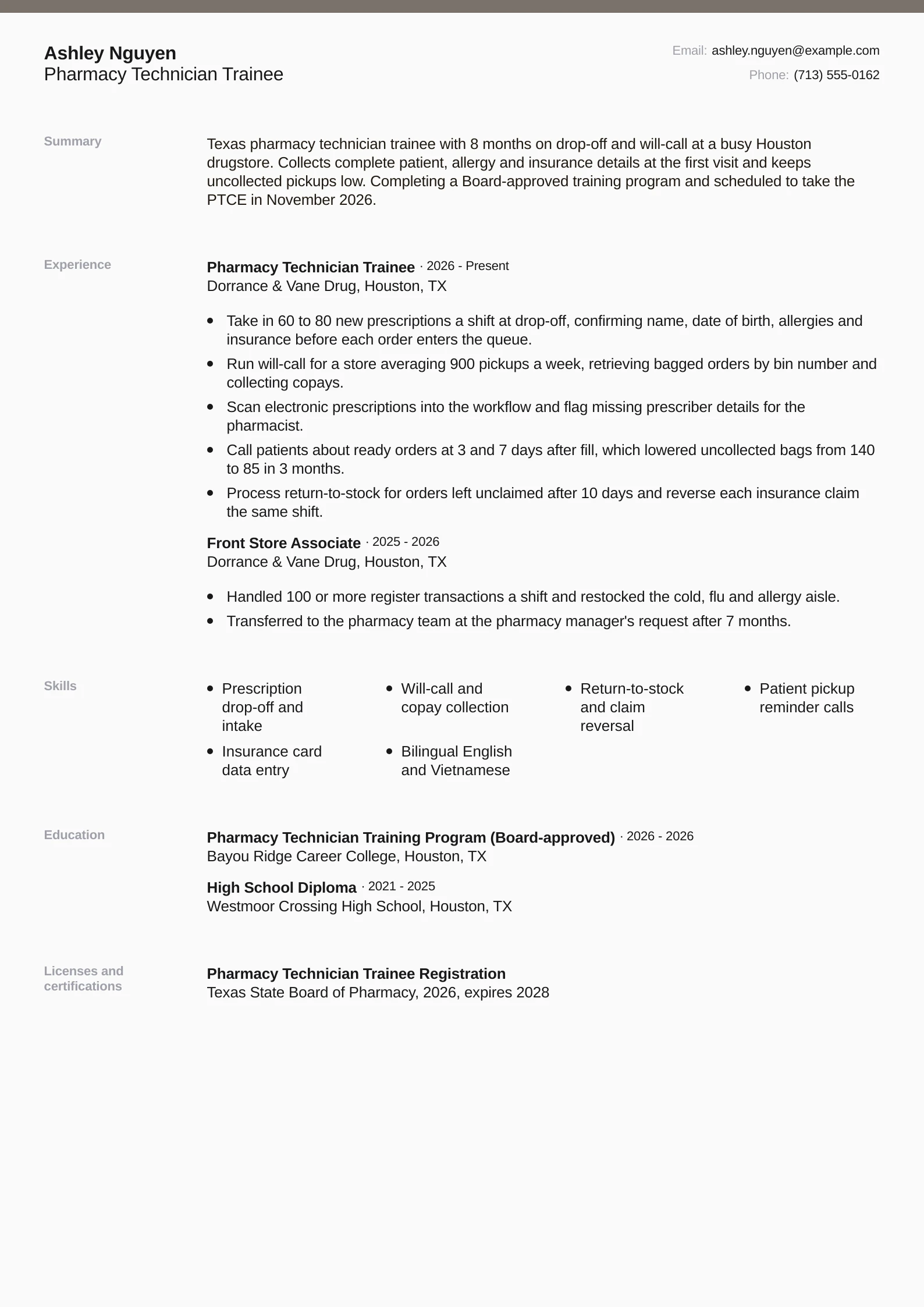 Pharmacy Technician Trainee