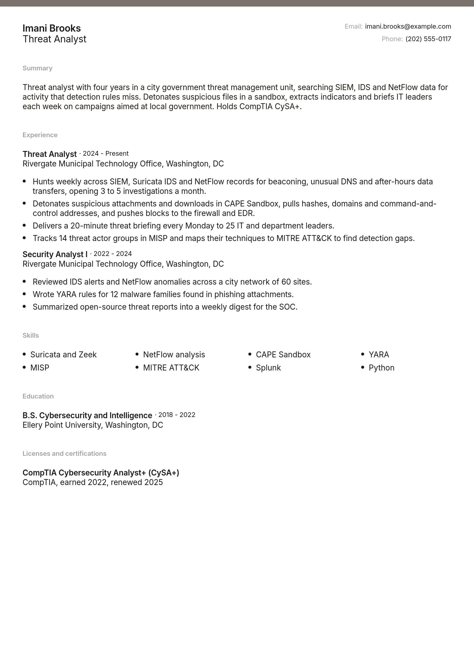 Threat Analyst