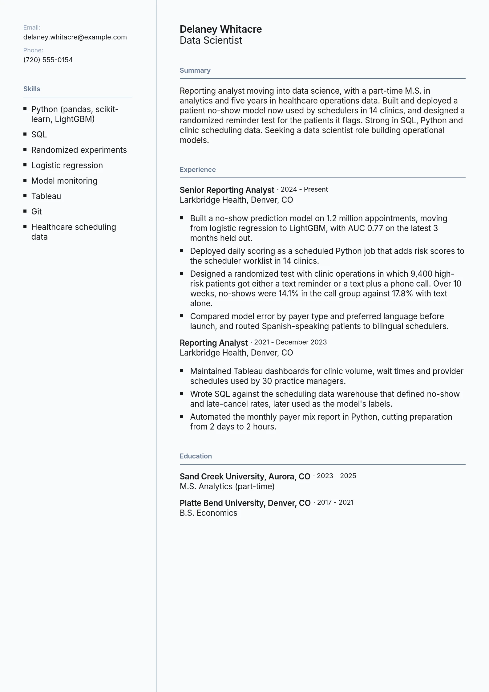Data Scientist
